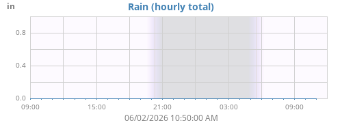 dayrain
