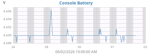 weekvolt