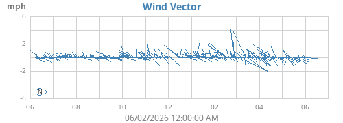 yearwindvec
